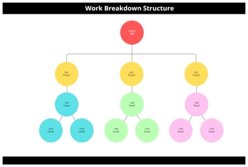 Free Colorful Circle Work Breakdown Structure to Edit Online