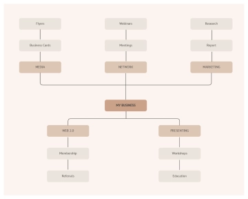 Free Work Breakdown Structure to Edit Online
