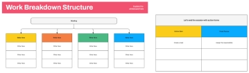 Free Process Mapping Whiteboard in Magenta Yellow Bright Blue to Edit Online