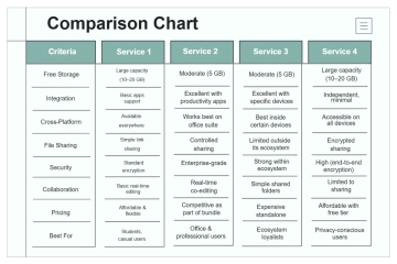 Free White and Green Simple Comparison Chart Graph to Edit Online