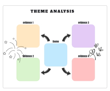 Free Theme Analysis Graphic Organiser in Colourful Lively Hand Drawn Style to Edit Online