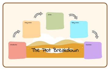 Free Blue and Brown Plot Graphic Organizer to Edit Online