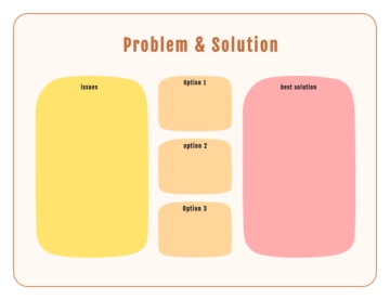 Free Business Problem Statement And Solution Graphic Organizer to Edit Online