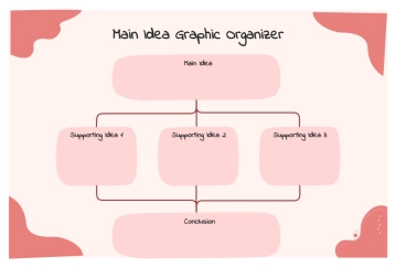 Free Simple Playful Main Idea Graphic Organizer Graph to Edit Online