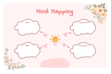 Free Colorful Pastel Cute Playful Mind Mapping Graphic Organizer to Edit Online