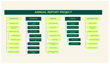 Free Lime Green Work Breakdown to Edit Online