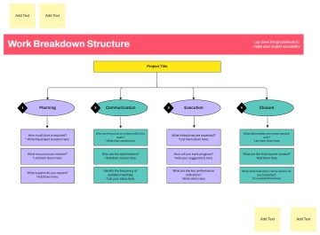 Free Work Breakdown Structure Green Trendy Stickers Style to Edit Online