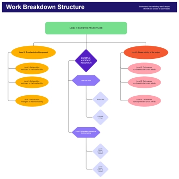 Free Work Breakdown Structure Yellow Red Simple Colorful Style to Edit Online