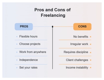 Free Blue and Orange Minimalist Clean Pros and Cons of Freelancing Comparison Chart to Edit Online