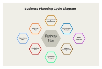 Free Cream Minimalist Colorful Business Plan Cycle Diagram Graph to Edit Online