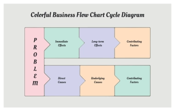 Free Colorful Business Flow Chart Cycle Diagram to Edit Online