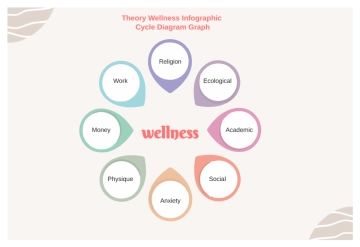 Free Theory Wellness Infographic Cycle Diagram Graph to Edit Online