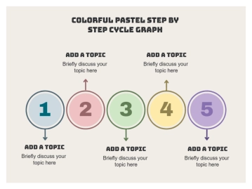 Free Colorful Pastel Step by Step Cycle Graph to Edit Online