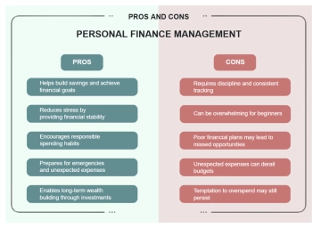 Free Pastel Green and Red Pros and Cons Financial Planning Finance Graph to Edit Online