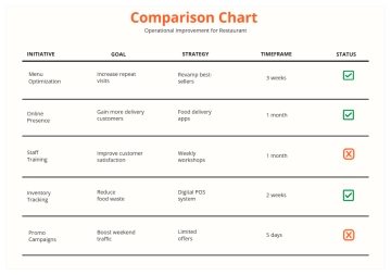 Free Orange and White Simple Restaurant Comparison Chart Graph to Edit Online