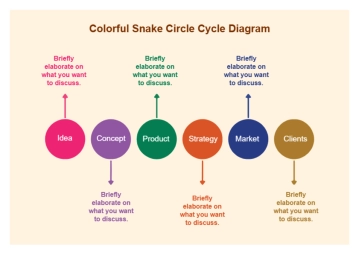 Free Colorful Snake Circle Cycle Diagram to Edit Online