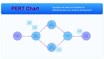 Free PERT Chart Whiteboard in Blue Light Blue Purple Bold Corporate Style to Edit Online