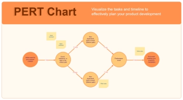 Free PERT Chart Whiteboard in Orange Light Yellow Grey Minimal Gradient Style to Edit Online