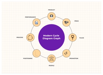 Free Ivory and Pastel Orange Modern Cycle Diagram Graph to Edit Online