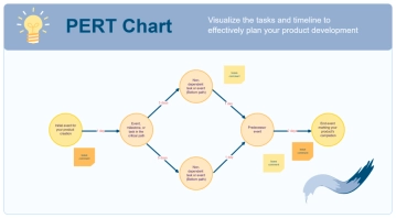 Free PERT Chart Whiteboard in Blue Yellow Cream Minimal Editorial Style to Edit Online