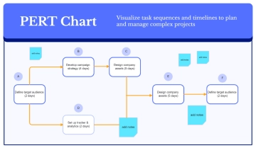 Free PERT Chart Whiteboard in Bright Blue Light Blue Bold Corporate Style to Edit Online