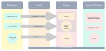 Free Data Architecture Diagram to Edit Online