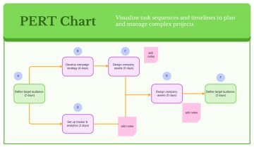 Free PERT Chart Whiteboard in Green Pink Corporate Neon Style to Edit Online
