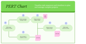 Free PERT Chart Whiteboard in Neon Green Pastel Green Pink Corporate Neon Style to Edit Online