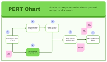 Free PERT Chart Whiteboard in Bright Green Light Green Black Corporate Neon Style to Edit Online