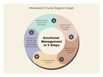 Free Minimalist 5 Cycle Diagram Graph to Edit Online