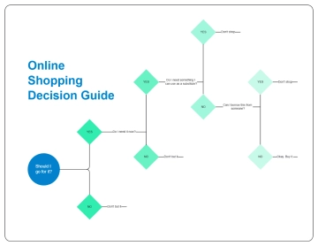 Free Blue and White Decision Tree Chart Presentation to Edit Online