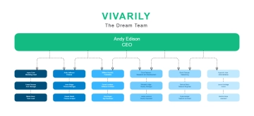 Free Blue and White Organization Chart Presentation to Edit Online