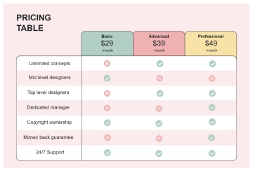 Free Colorful Agency Pricing Table Comparison Chart to Edit Online