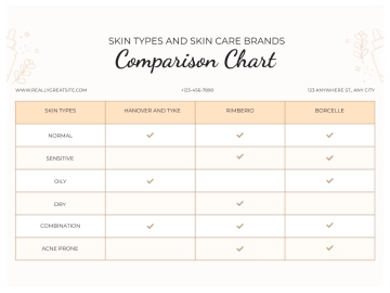 Free Brown Minimalist Skin Types and Skin Care Brands Comparison Chart Table Graph to Edit Online