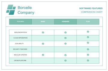 Free White and Green Minimalist Table Comparison Chart to Edit Online