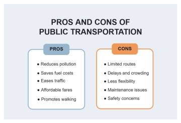 Free Blue and Orange Simple Clean Pros and Cons of Public Transportation Comparison Chart to Edit Online