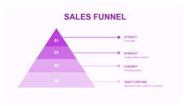 Free Purple and White Funnel Chart Presentation to Edit Online