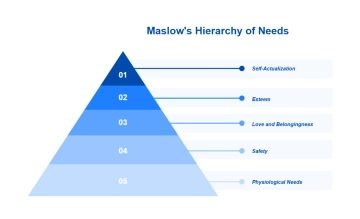 Free Blue and White Funnel Chart Presentation to Edit Online