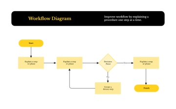Free Data Flow Diagram Whiteboard in Dark Yellow Light Yellow Black Monochromatic Style to Edit Online