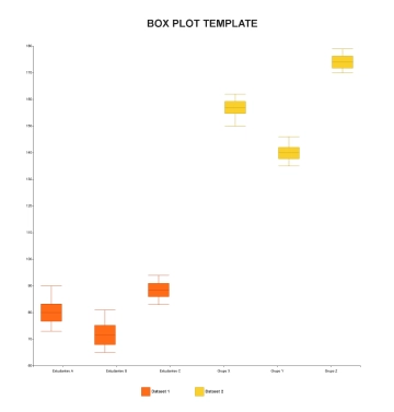 Free Box Plot Template to Edit Online