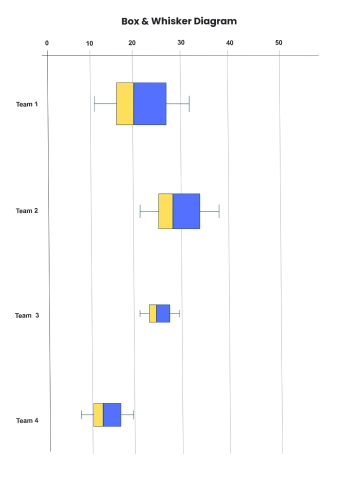 Free Box & Whisker Plot Template to Edit Online