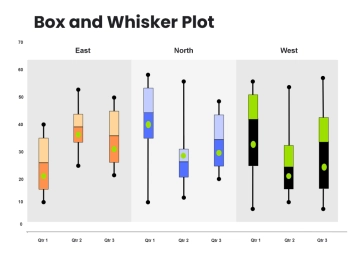 Free Introduction to Box and Whisker Plot to Edit Online
