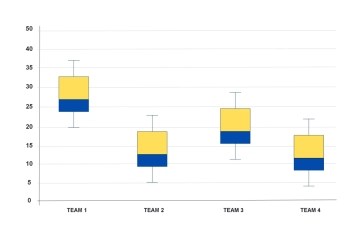 Free Box & Whisker Plots Template to Edit Online
