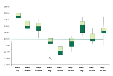 Free Box and Whisker Plot Case Study to Edit Online