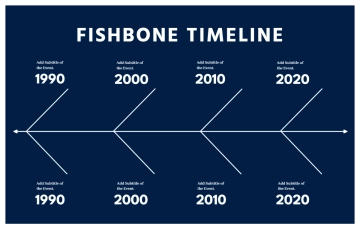 Free Blue And White Minimalist Fishbone Timeline to Edit Online