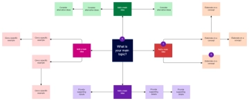 Free Idea Spider Diagram to Edit Online