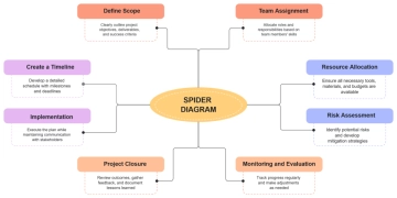 Free White Colorful Minimalist Creative Spider Diagram to Edit Online