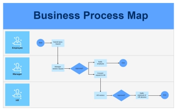 Free Business Process Map Whiteboard in Light Blue White Bold Corporate Style to Edit Online