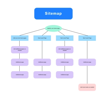 Free Sitemap Whiteboard in Green Purple Basic Style to Edit Online