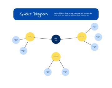 Free Spider Diagram Education Whiteboard in Blue Yellow Hand Drawn Style to Edit Online